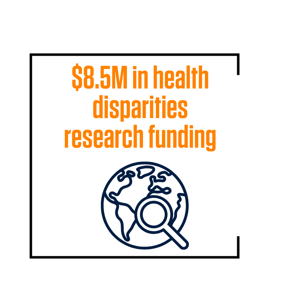 health disparities research graphic